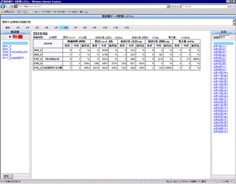 全製袋機データ履歴(1)