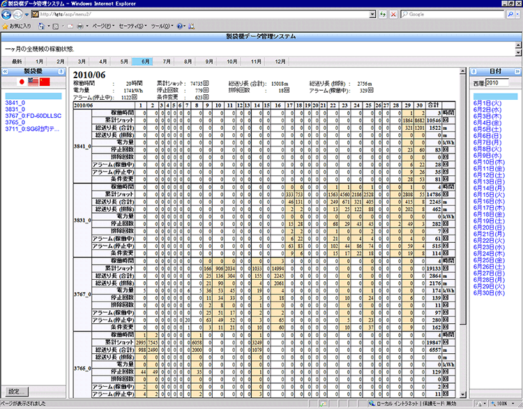 全製袋機データ履歴(2)