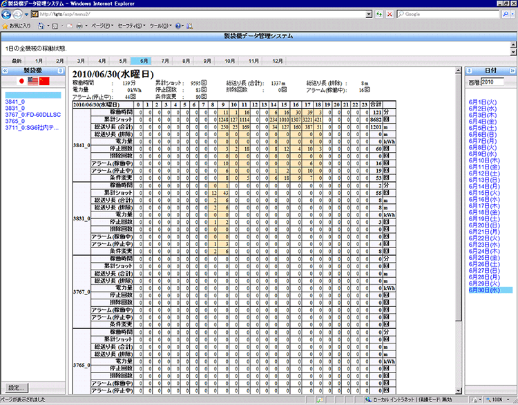 全製袋機データ履歴(3)