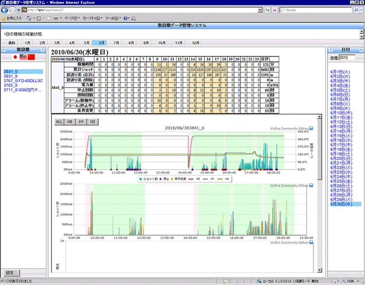 製袋状況データ管理(1)