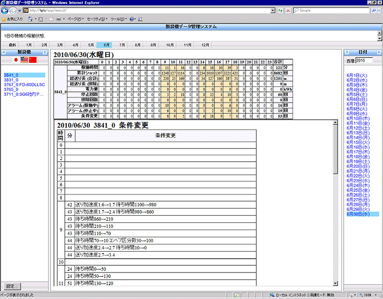 製袋状況データ管理(3)