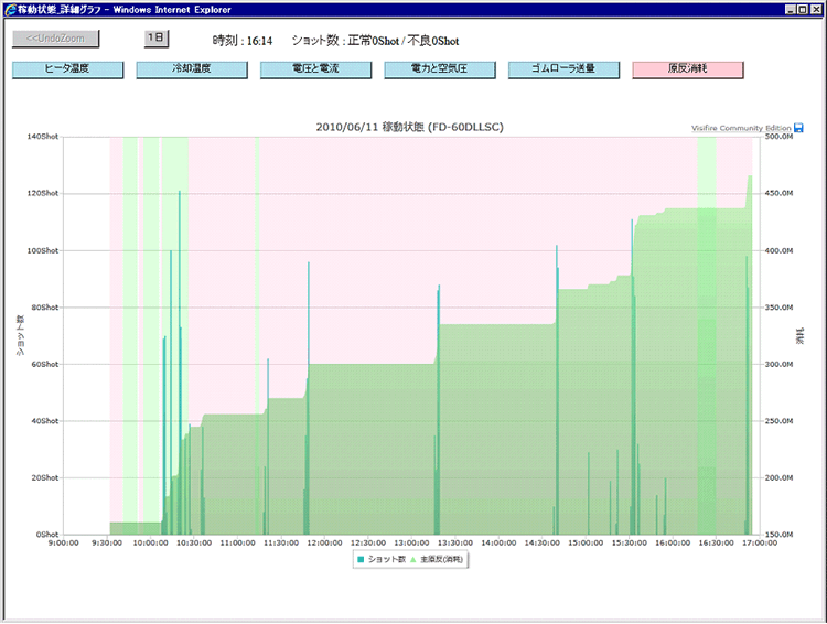 製袋状況データ管理(5)