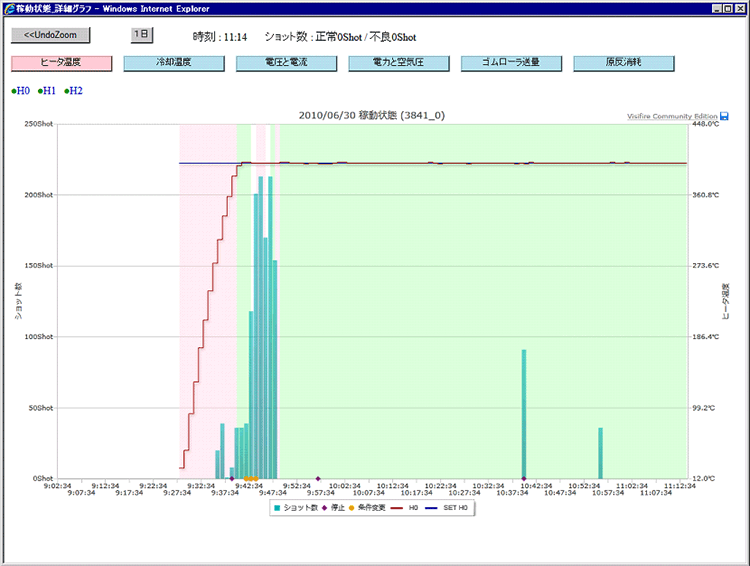 製袋状況データ管理(6)